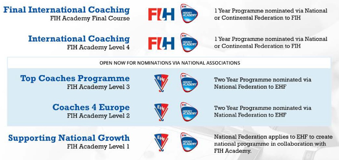 Tableau Formation Coach EHF