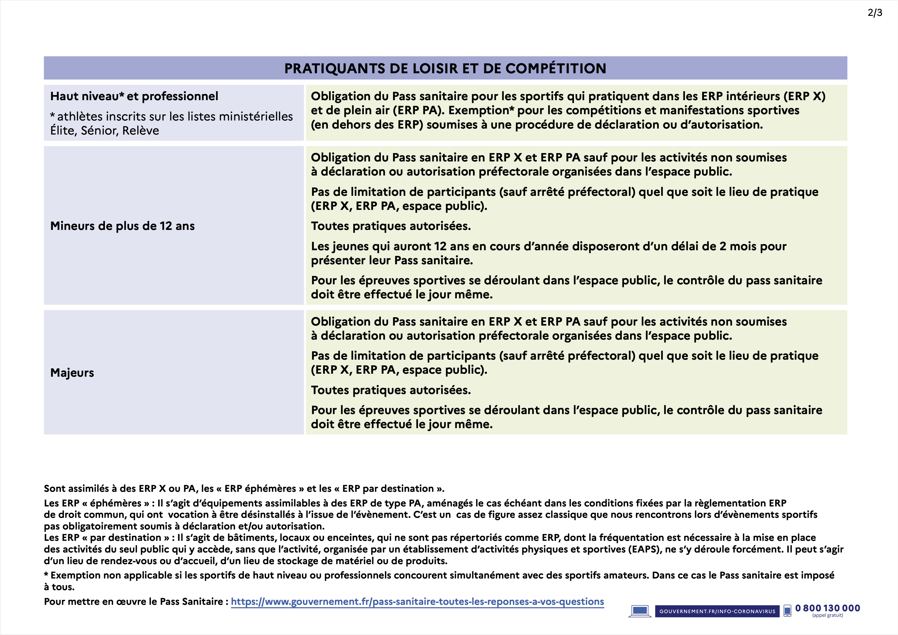 20211126 mesures2