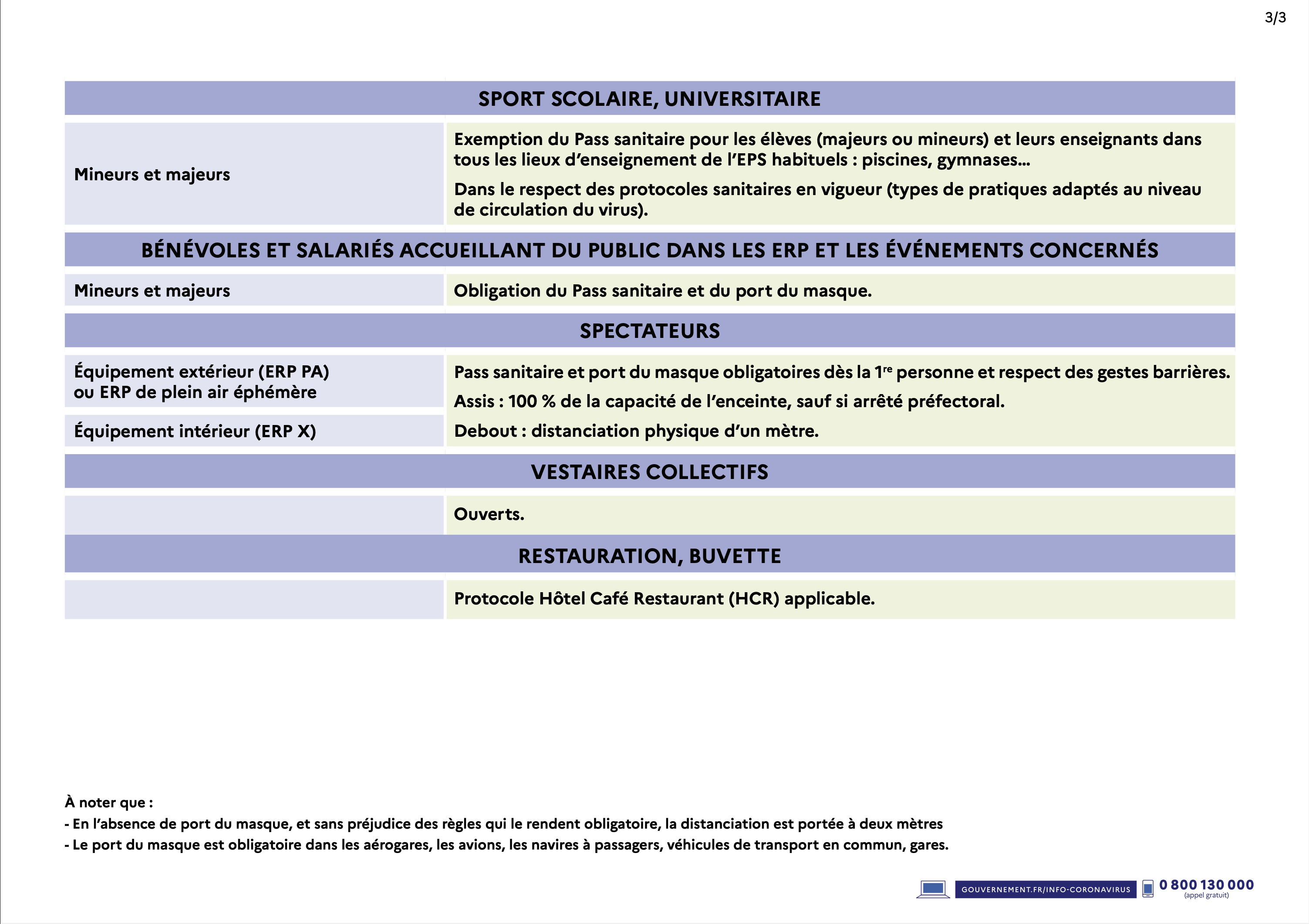 20211126 mesures3