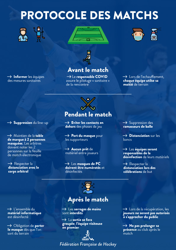 3 infographie protocole