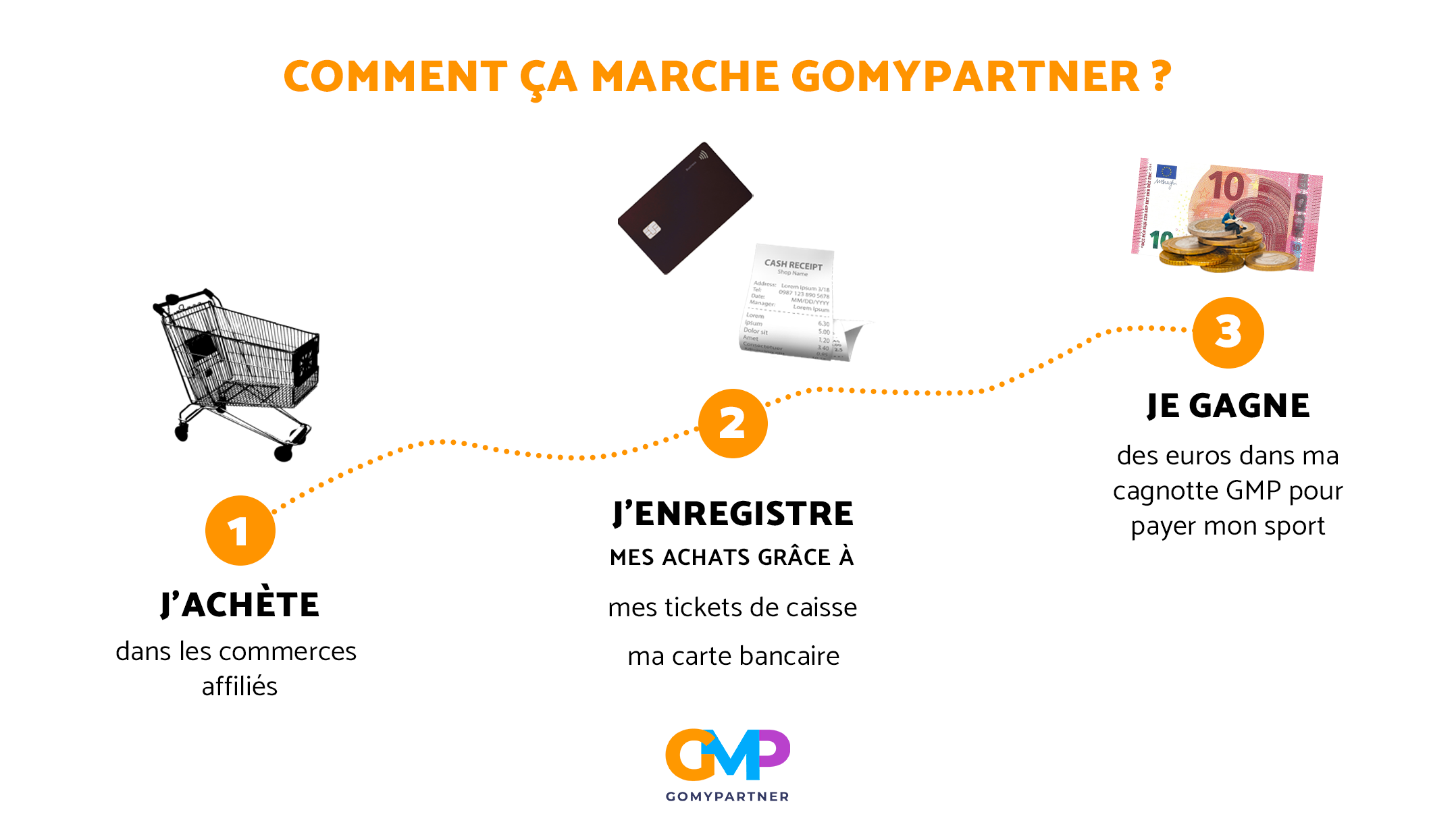 Comment ça marche