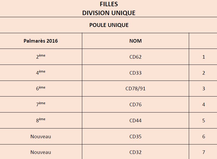 TND 2017 Filles