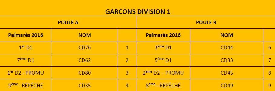 TND 2017 Garçons Div 1