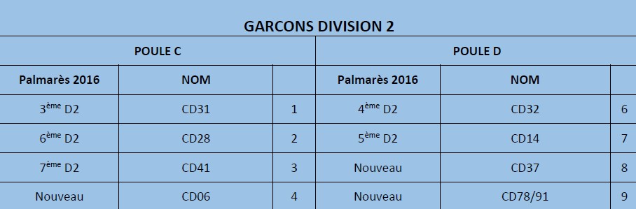 TND 2017 Garçons Div 2