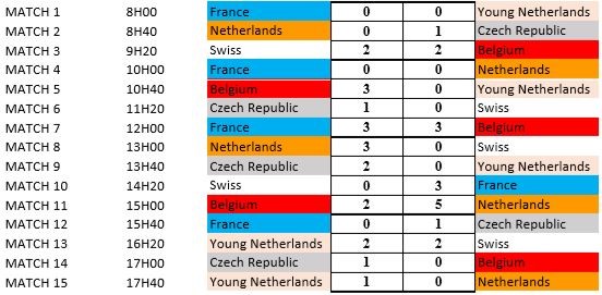 Résultats French Open Hockey Fauteuil 2019