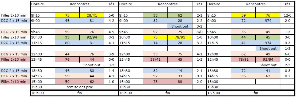 RésultatsTND2016Jour2