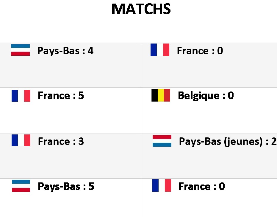 Match tournoi de préparation 2 