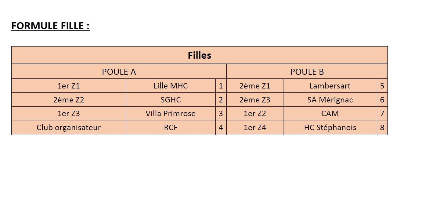 TNC 2016 Formule Filles