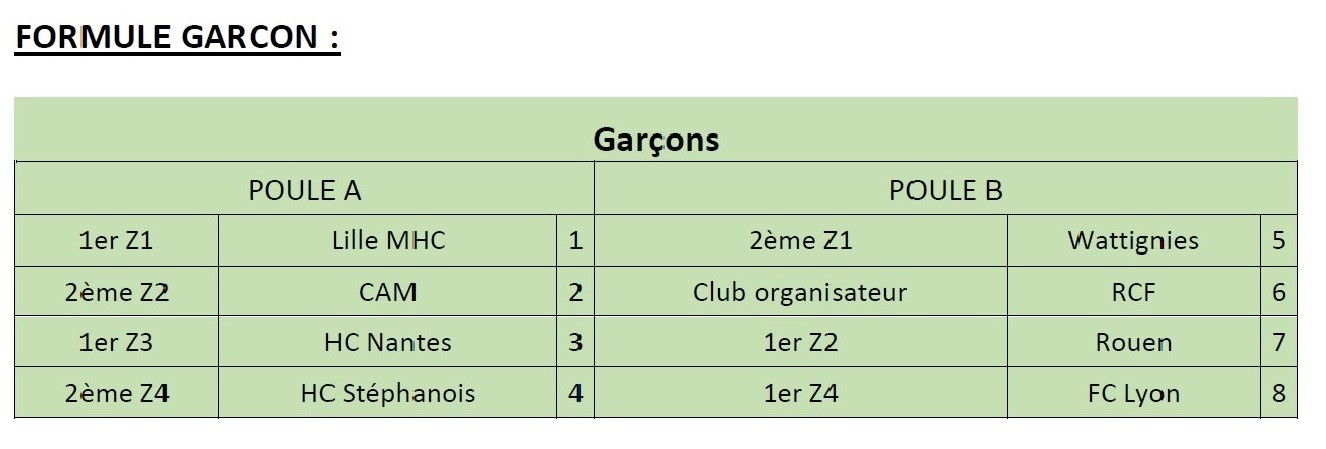 TNC 2016 Formule Garçons