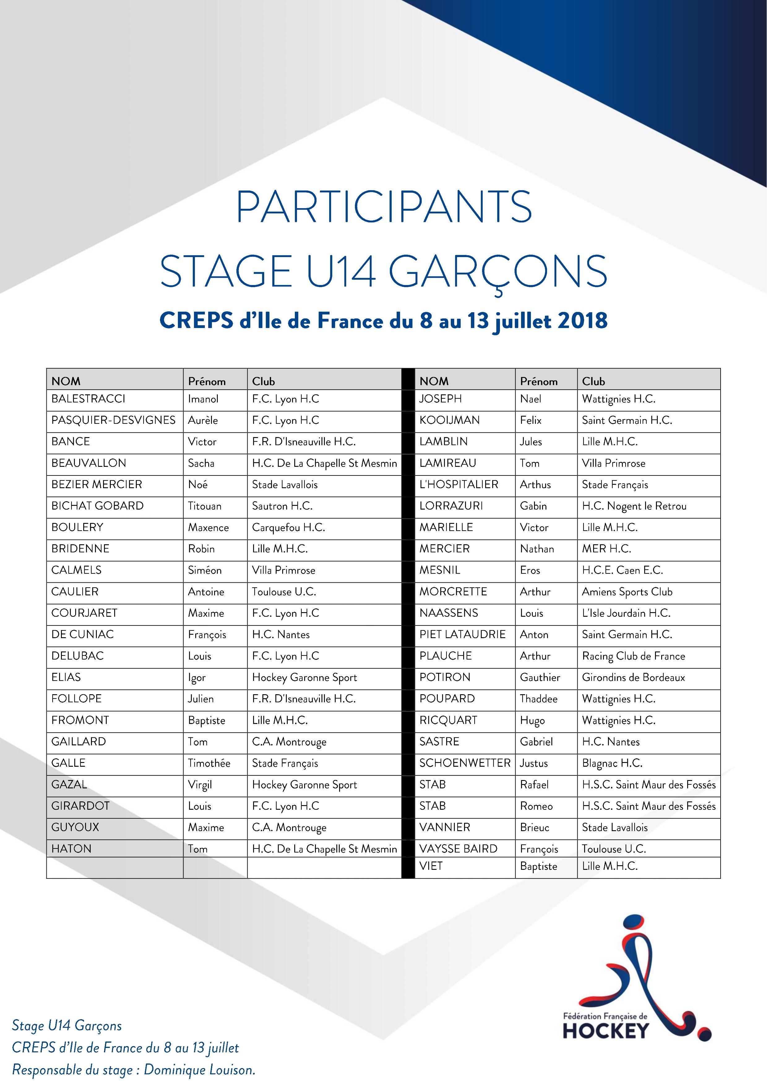 Participants Stage U14 Garçons Châtenay 8 au 13 juillet 2018 v2