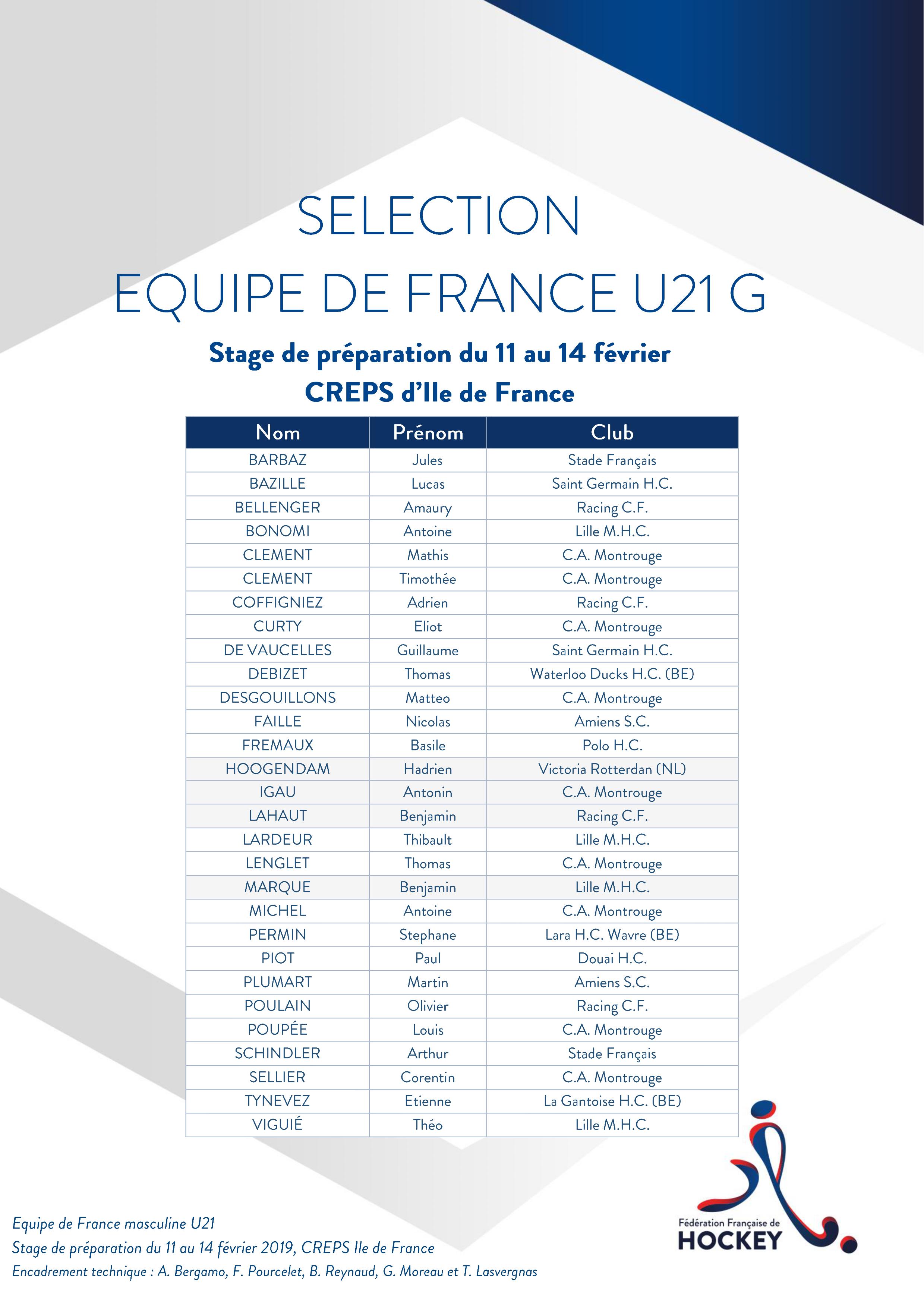 SELECTION Equipe de France U21G Stage CREPS IDF 11 au 14 février