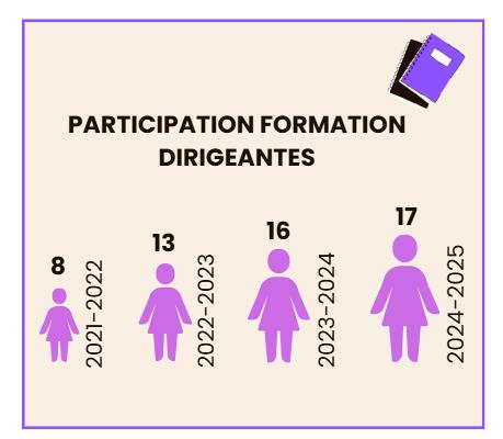 Graphique_formation_dirigeantes.jpg