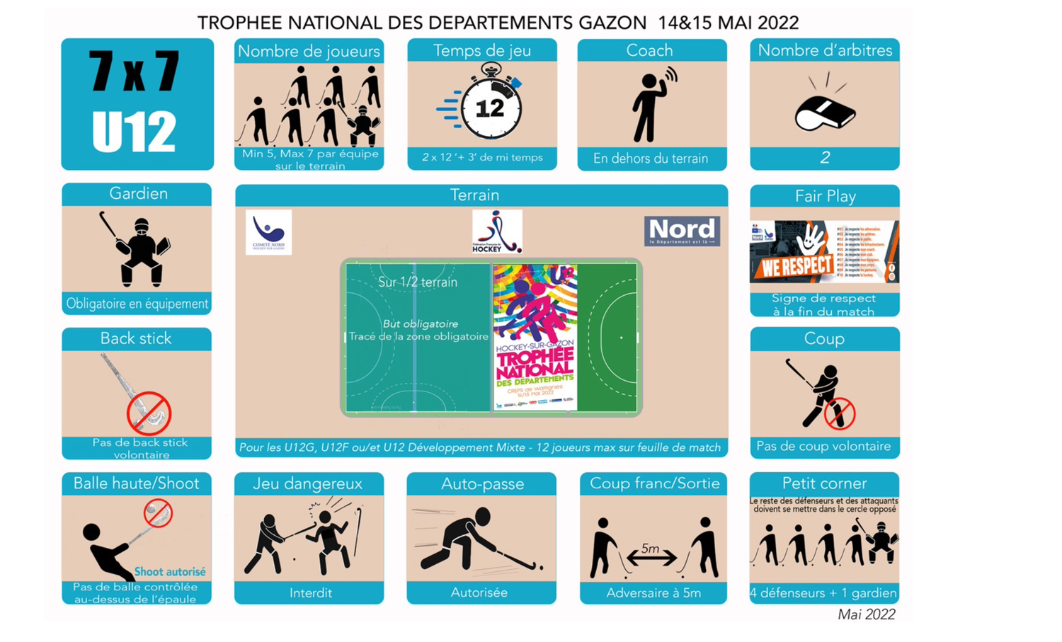 TND2022 infographie