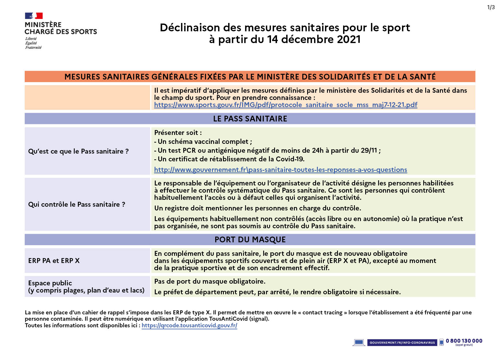 tablosanitaire14dec21