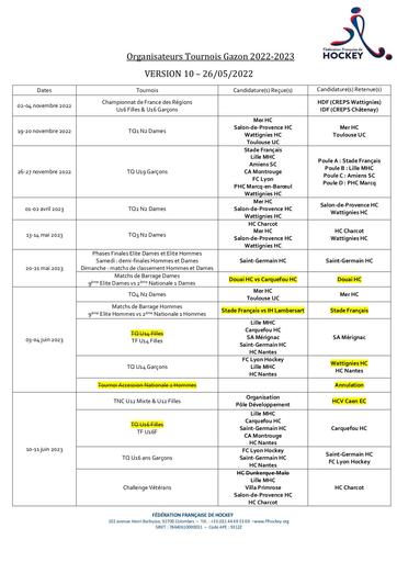 V10.Candidatures_Gazon_CSN.Saison 2022_2023.pdf