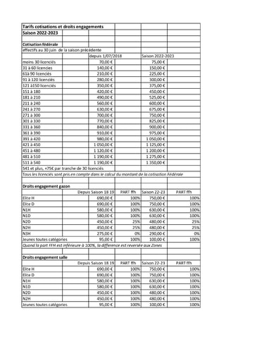 Tarif des cotisations 2022 2023 VF