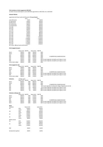 tarif des cotisations 2024 2025 grille vd.pdf