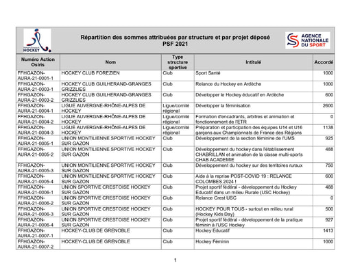 Repartition structure projet PSF 2021