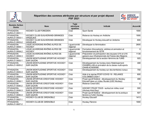 Repartition structure projet PSF 2021