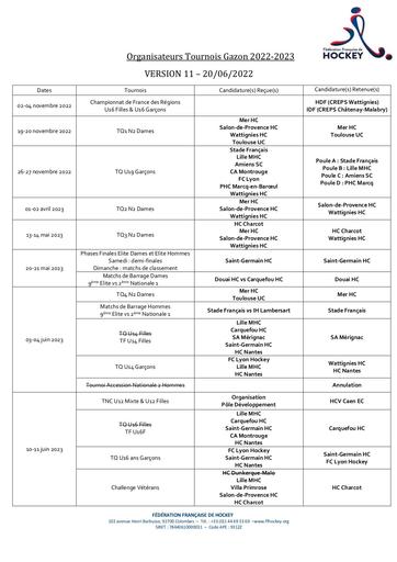 V11.Candidatures_Gazon_CSN.Saison 2022_2023.pdf