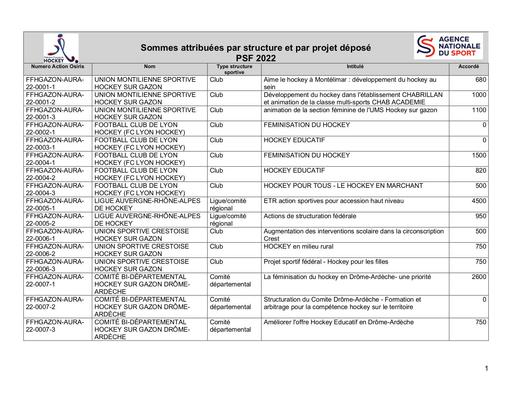 Répartition détaillée des subvention PSF 2022