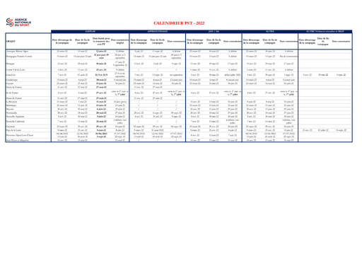 Calendrier Campagne PST 2022