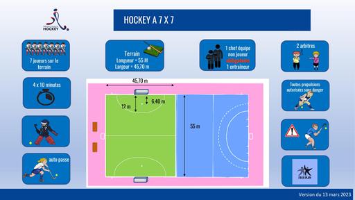 Règles du Jeu_Hockey à 7_Version simplifiée_Edition 2023.pdf