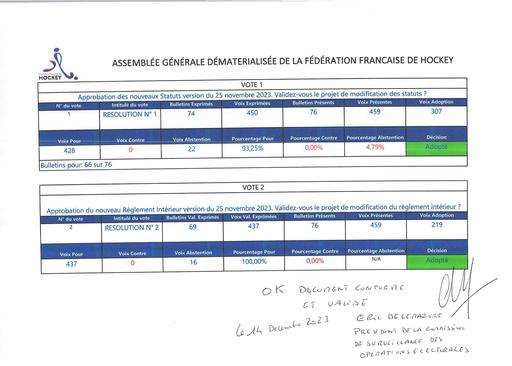 Résultats_Vote_AGE141223.pdf