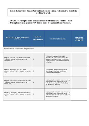 Diplomes hockey ministère des sports.pdf