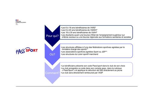 notice remboursement Pass Sport 2023