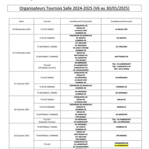V6.Attributions Organisations Salle_CSN.Saison 2024_2025.pdf
