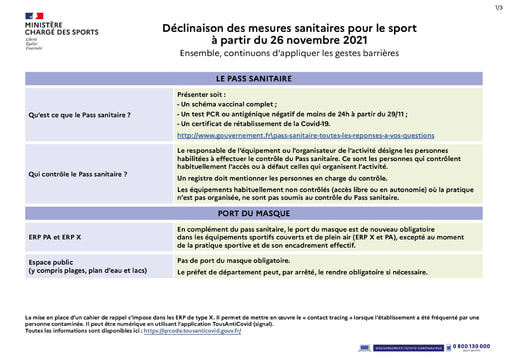 Tableau Mesures Sanitaires - 26 novembre 2021