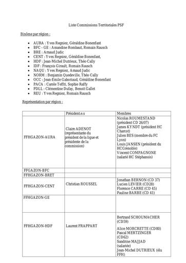 Liste commissions territoriales.v. 0324pdf