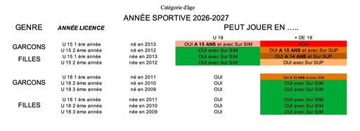 Tableau des catégoris d'âge.pdf