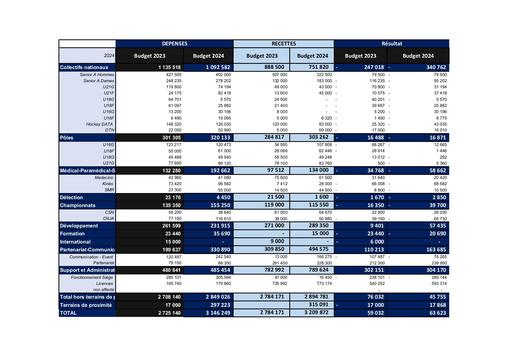 FFH_BUDGET_2024_Version du 30.01.2024 (2).pdf