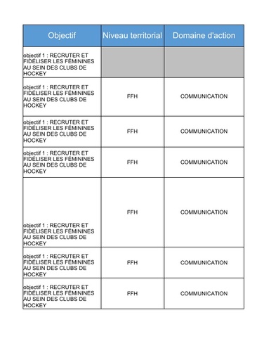 Tableau Plan feminisation v20220713