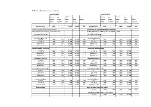 Tarif licences 2024 2025 presentation.pdf