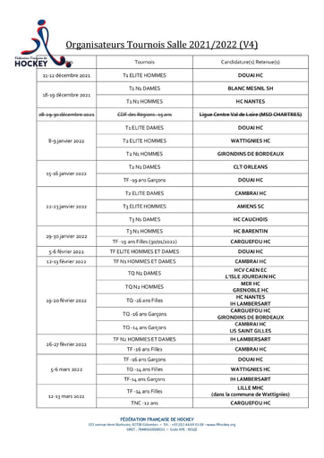 Attributions Salle CSN 2021-2022