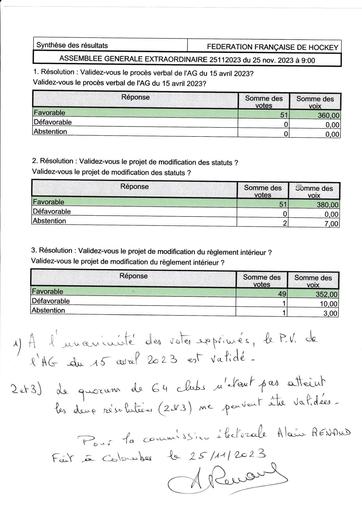 Validation des résultats AGE 25 11 2023 (1).pdf