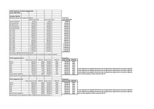 Tarif des cotisations 2023-2024.pdf